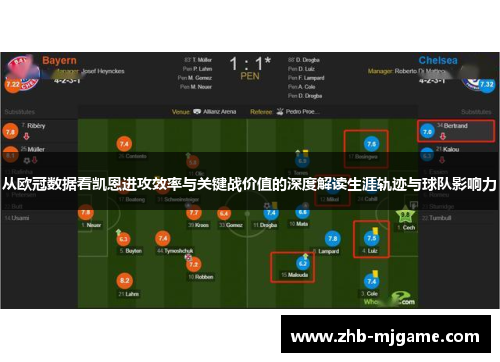 从欧冠数据看凯恩进攻效率与关键战价值的深度解读生涯轨迹与球队影响力