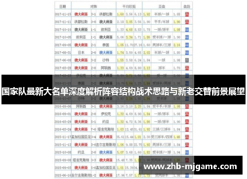 国家队最新大名单深度解析阵容结构战术思路与新老交替前景展望