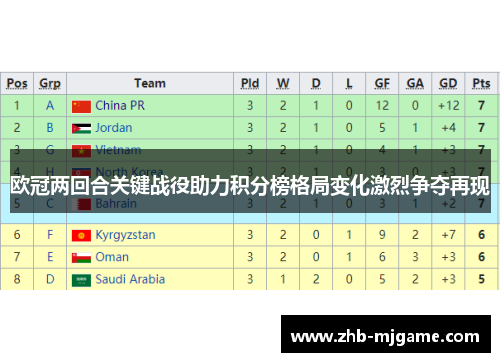欧冠两回合关键战役助力积分榜格局变化激烈争夺再现 欧冠两回合关键战役助力积分榜格局变化激烈争夺再现
