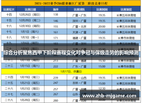 综合分析聚焦西甲下阶段赛程变化对争冠与保级走势的影响预测 综合分析聚焦西甲下阶段赛程变化对争冠与保级走势的影响预测