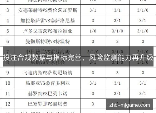 投注合规数据与指标完善，风险监测能力再升级